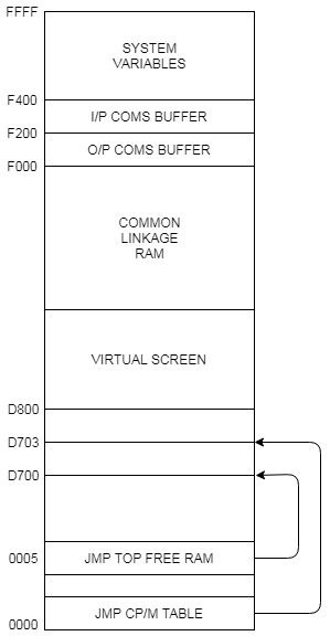 ../../_images/system-ram-memory-map.png